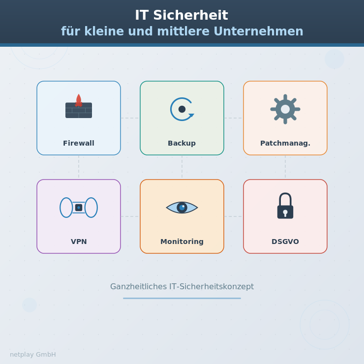 IT Sicherheit für KMU — netplay GmbH
